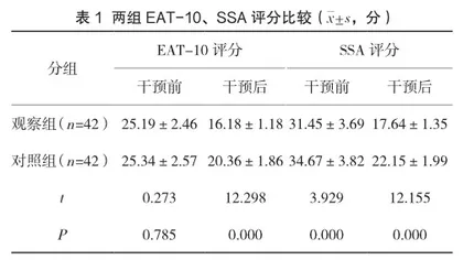 辣椒素刺激联合间歇经口管饲法对ICU鼻胃管饲患者吞咽功能及咽反射功能的影响