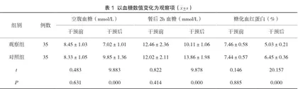 多样化护理在妊娠期糖尿病护理中的作用评价