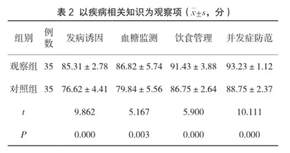 多样化护理在妊娠期糖尿病护理中的作用评价2