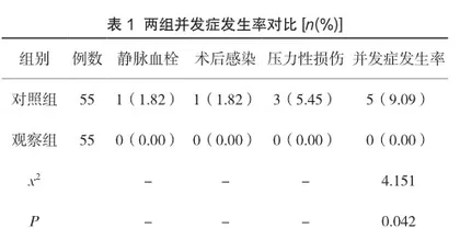综合护理对预防老年股骨粗隆骨折患者压力性损伤形成的效果1