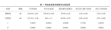 腹腔镜在卵巢癌评估与治疗中的应用现状及术后护理研究