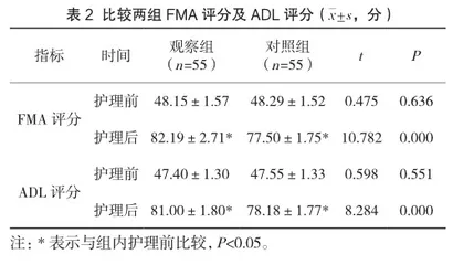 综合护理对预防老年股骨粗隆骨折患者压力性损伤形成的效果2