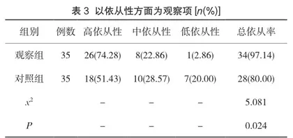 多样化护理在妊娠期糖尿病护理中的作用评价3