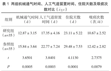 气道管理小组在重型颅脑损伤患者护理中的价值分析