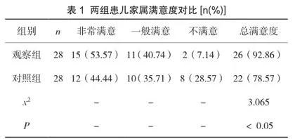 门诊护理与健康教育在小儿秋季腹泻护理中的应用分析