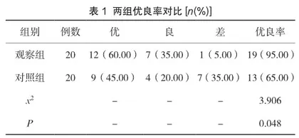 关节镜手术联合康复训练治疗半月板损伤的效果及对术后膝关节功能的影响
