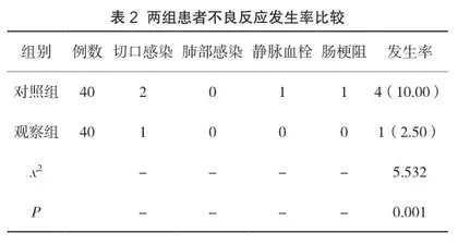 腹腔镜在卵巢癌评估与治疗中的应用现状及术后护理研究2