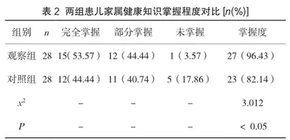 门诊护理与健康教育在小儿秋季腹泻护理中的应用分析2