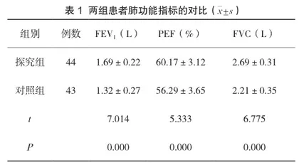 无创呼吸机辅助治疗慢阻肺合并Ⅱ型呼吸衰竭的临床有效率评价