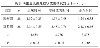 气道管理小组在重型颅脑损伤患者护理中的价值分析3