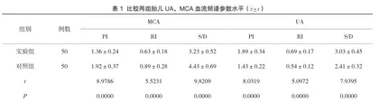产前彩色多普勒超声联合NST对高危孕妇胎儿宫内窘迫的预测价值探究