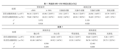 3.0T磁共振血管壁成像技术对缺血性脑卒中颅内动脉斑块的分析研究