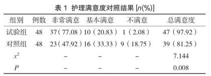 人文关怀在胃镜检查护理中对患者满意度的影响