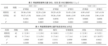 优质护理在儿童预防接种中的应用2
