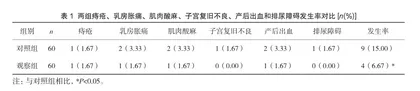 产后综合康复护理干预对产妇的护理效果