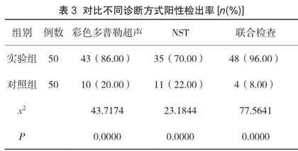 产前彩色多普勒超声联合NST对高危孕妇胎儿宫内窘迫的预测价值探究3