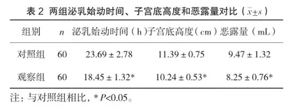 产后综合康复护理干预对产妇的护理效果2