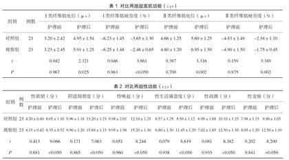 康复护理结合心理弹性训练对子宫肌瘤剔除术后患者盆底肌功能与性功能的影响