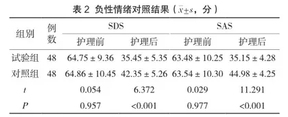 人文关怀在胃镜检查护理中对患者满意度的影响2