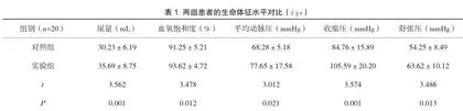 分析急性心肌梗死合并心源性休克患者采用主动脉球囊反搏术治疗的护理效果