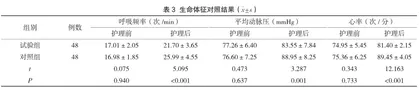 人文关怀在胃镜检查护理中对患者满意度的影响3