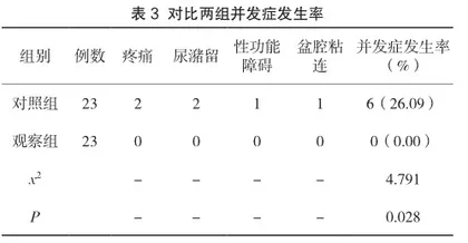 康复护理结合心理弹性训练对子宫肌瘤剔除术后患者盆底肌功能与性功能的影响2
