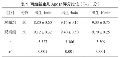 早期综合护理模式在妊娠早期甲状腺功能减退症患者中的护理效果
