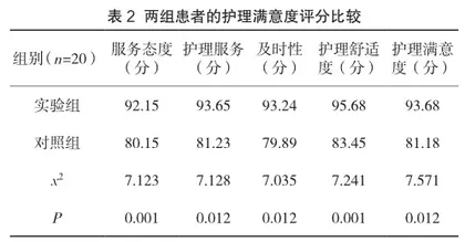 分析急性心肌梗死合并心源性休克患者采用主动脉球囊反搏术治疗的护理效果2