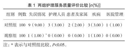 程序化护理模式对体检中心护理质量和满意度的影响