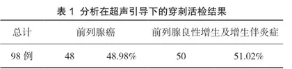 经直肠超声造影在经会阴前列腺穿刺活检中的临床应用价值