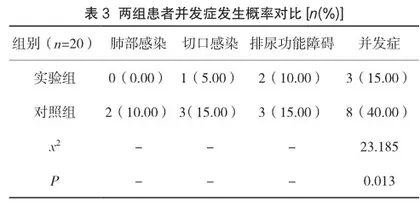 分析急性心肌梗死合并心源性休克患者采用主动脉球囊反搏术治疗的护理效果3