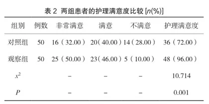 早期综合护理模式在妊娠早期甲状腺功能减退症患者中的护理效果2
