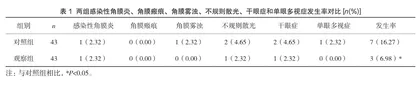 延续护理干预在有晶体眼人工晶体植入术后的应用价值