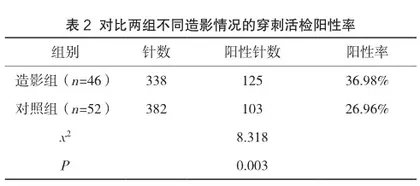 经直肠超声造影在经会阴前列腺穿刺活检中的临床应用价值2