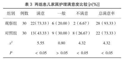 小儿支气管炎细节护理干预效果分析2