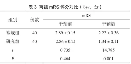 基于目标管理理论干预模式在急性脑梗死患者介入取栓中的应用3