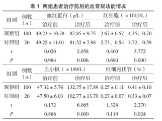 常规凝血检验项目对异位妊娠大出血输血治疗不良反应监测的价值
