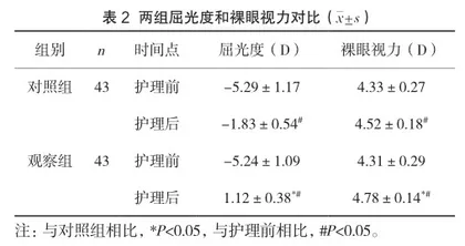 延续护理干预在有晶体眼人工晶体植入术后的应用价值2