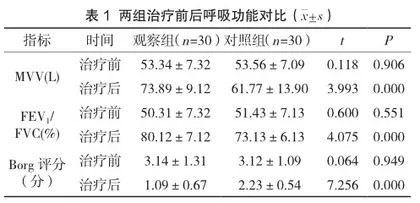 体外膈肌起搏联合呼吸训练在脑卒中后呼吸肌疲劳患者肺康复中的临床效果分析