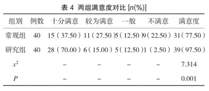 基于目标管理理论干预模式在急性脑梗死患者介入取栓中的应用4