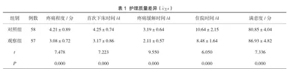 临床教育路径与系统化健康教育在脊柱骨折术后康复护理中的应用