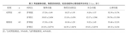 延续护理干预在有晶体眼人工晶体植入术后的应用价值3