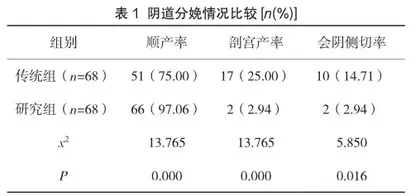 拉玛泽呼吸法联合自由体位分娩在初产妇分娩中的应用