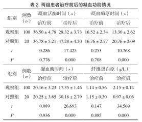 常规凝血检验项目对异位妊娠大出血输血治疗不良反应监测的价值2
