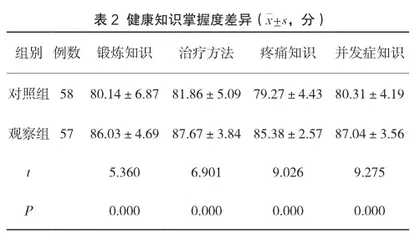 临床教育路径与系统化健康教育在脊柱骨折术后康复护理中的应用2
