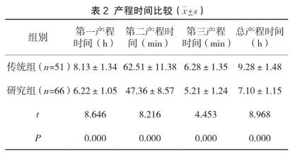 拉玛泽呼吸法联合自由体位分娩在初产妇分娩中的应用2