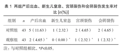 多模式分层心理护理在初产妇无痛分娩中的应用效果观察
