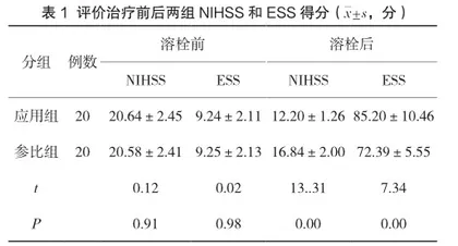 脑梗死血管介入治疗后远端再闭塞超选动脉溶栓治疗效果评价