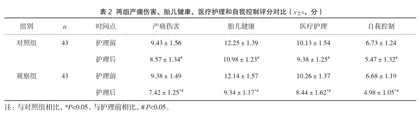 多模式分层心理护理在初产妇无痛分娩中的应用效果观察2