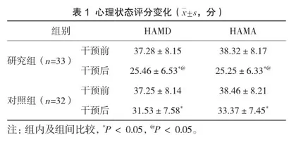 基于微信平台的延续护理对慢性乙肝患者心理状态、遵医行为及生存质量的影响